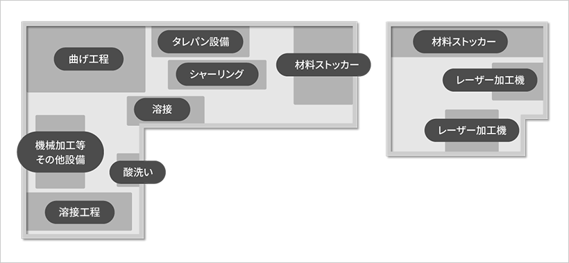 清田工場