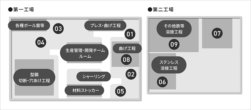 石狩工場