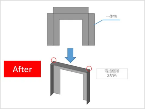 VA・VE提案を行い、高品質・低コストで製品提供をお約束！