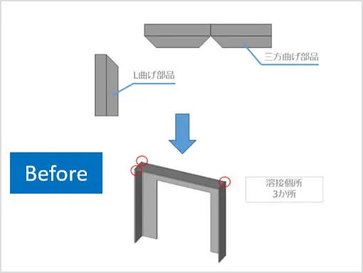 VA・VE提案を行い、高品質・低コストで製品提供をお約束！